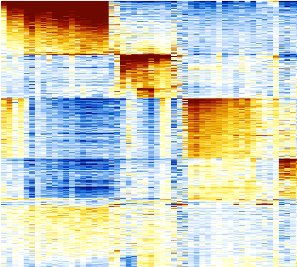 tf heatmap