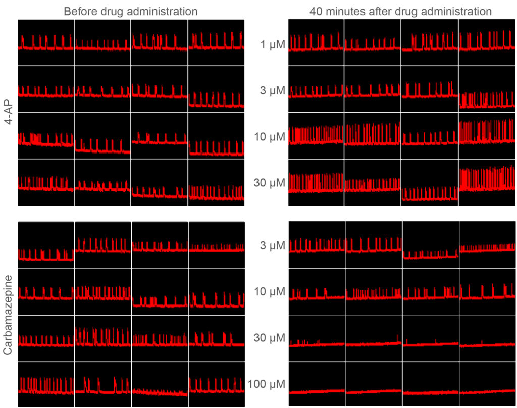 Ca Flux Assay with human iPSC-derived Neurons Ca Flux Assay with human iPSC-derived Neurons